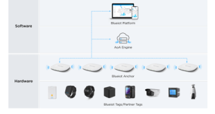 Enhancing Precision and Visibility: Introducing Blueiot's Real-Time Location System (RTLS)