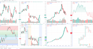 Unlocking Share Market Opportunities with TradingView's Real-Time Market Data