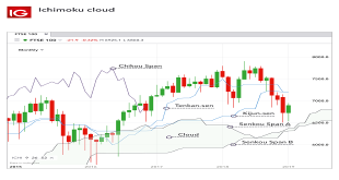 Using Technical Analysis in Futures Trading: Charts and Indicators