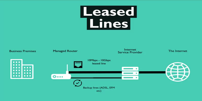 What Happens If There Is A Fault In The Leased Line?